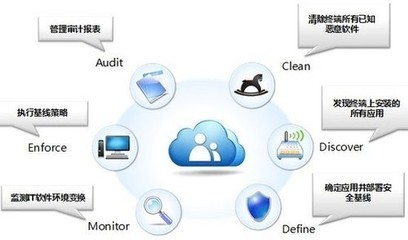 金山KingCloud私有云安全平臺正式上線，為企業(yè)信息化安全保駕護(hù)航