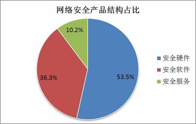 世衛(wèi)組織約450個(gè)郵箱信息被泄露 2019年全球十大電子郵件安全事件與2020年網(wǎng)絡(luò)安全發(fā)展前景分析